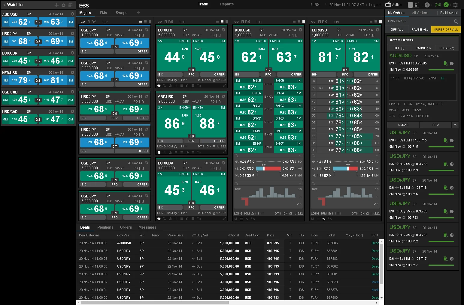 Redesigned HTML5 trading screen with blue EBS Market spot price cards and green EBS Direct bilateral price cards
